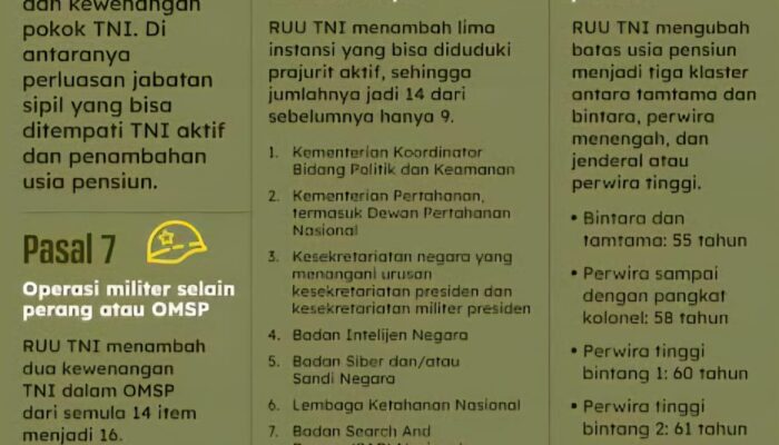 RUU TNI 2025: Polemik, Kontroversi, dan Kekhawatiran Kembalinya Militerisme dalam Pemerintahan Sipil