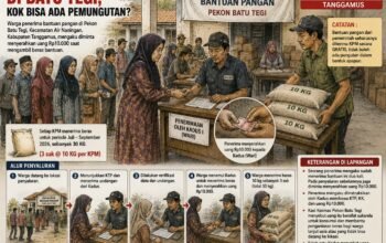 Polemik Penyaluran Bantuan Pangan di Pekon Batu Tegi, KPM Serahkan Uang Rp10 Ribu